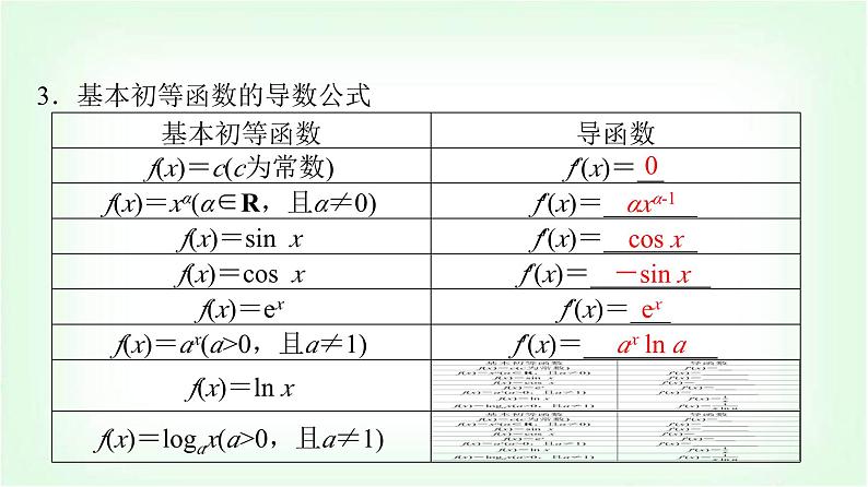 2024届高考数学一轮复习第3章第1节导数的概念及运算课件第8页