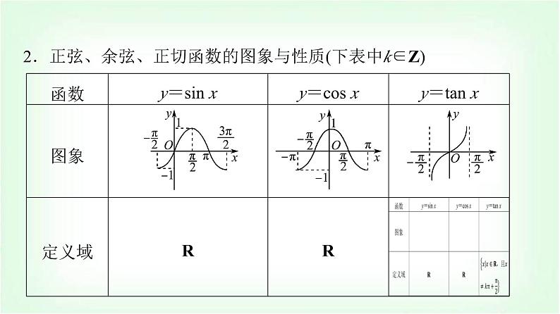2024届高考数学一轮复习第4章第3节三角函数的图象与性质课件第5页