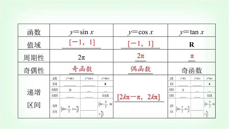 2024届高考数学一轮复习第4章第3节三角函数的图象与性质课件第6页