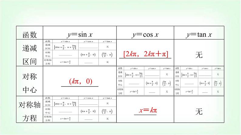 2024届高考数学一轮复习第4章第3节三角函数的图象与性质课件第7页