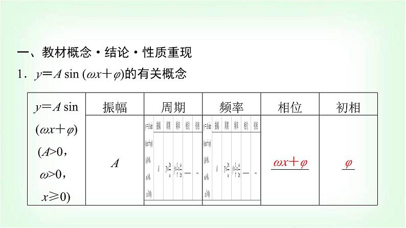 2024届高考数学一轮复习第4章第4节函数y＝A sin(ωx＋φ)的图象及简单应用课件第4页