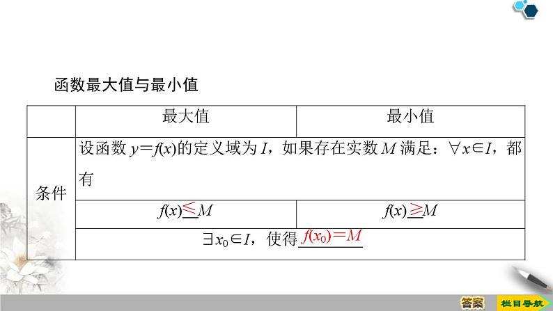 3.2 3.2.1 第2课时　函数的最大(小)值课件PPT05