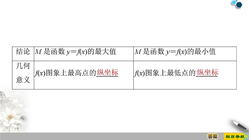 3.2 3.2.1 第2课时　函数的最大(小)值课件PPT06