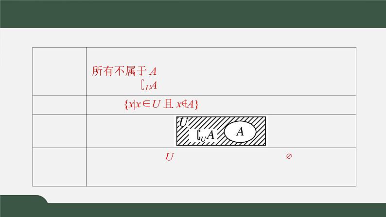 1.1.3集合的基本运算（第二课时 全集与补集及综合应用）（课件）-2021-2022学年高一数学同步精品课件（北师大版2019必修第一册）03