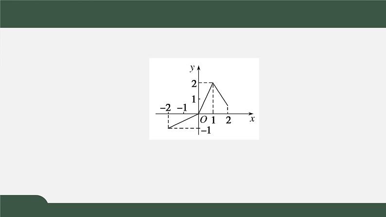 2.3.2函数的最大(小)值（课件）-2021-2022学年高一数学同步精品课件（北师大版2019必修第一册）第7页