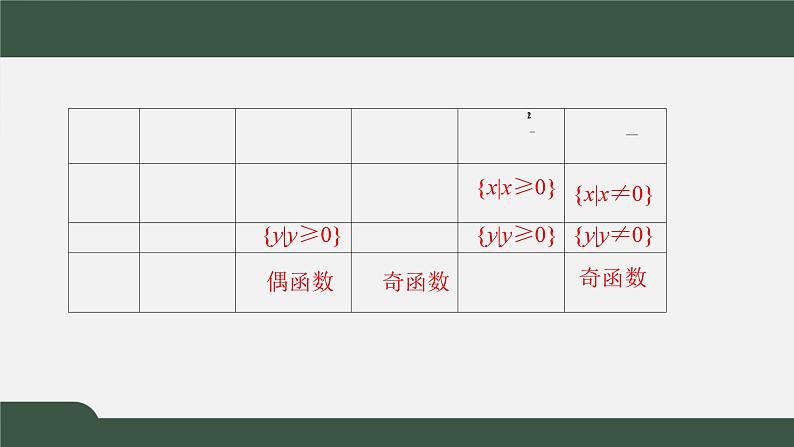 2.4.2简单幂函数的图象和性质（课件）-2021-2022学年高一数学同步精品课件（北师大版2019必修第一册）04