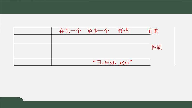 1.2.2.1全称量词命题（课件）-2021-2022学年高一数学同步精品课件（北师大版2019必修第一册）03