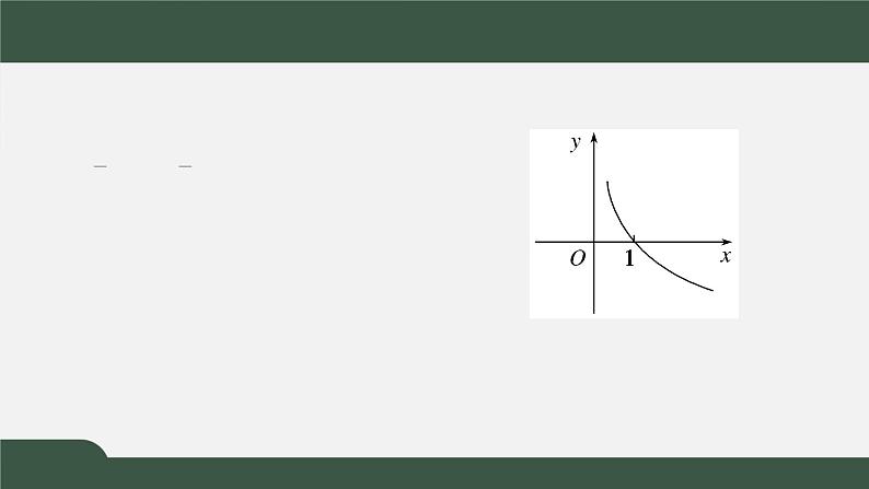 4.3.3对数函数y＝logax的图象和性质（第1课时）（课件）-2021-2022学年高一数学同步精品课件（北师大版2019必修第一册）05