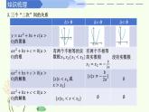 第二章 一元二次函数、方程与不等式（章末复习）-高中数学人教A版（2019）必修第一册课件PPT