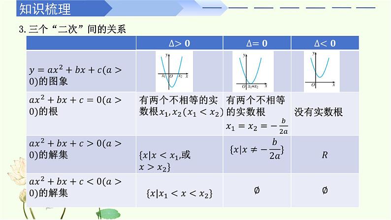 第二章 一元二次函数、方程与不等式（章末复习）-高中数学人教A版（2019）必修第一册课件PPT04