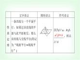 2024届高考数学一轮复习第6章第3节直线、平面平行的判定与性质课件