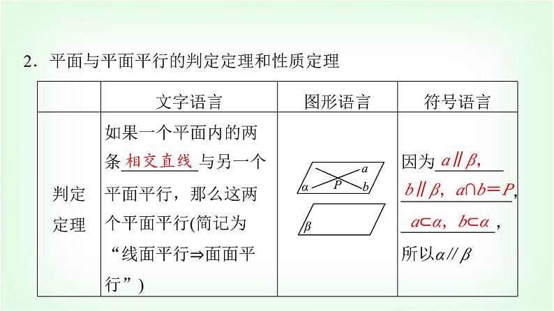 2024届高考数学一轮复习第6章第3节直线、平面平行的判定与性质课件07