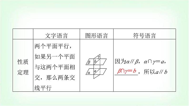 2024届高考数学一轮复习第6章第3节直线、平面平行的判定与性质课件08