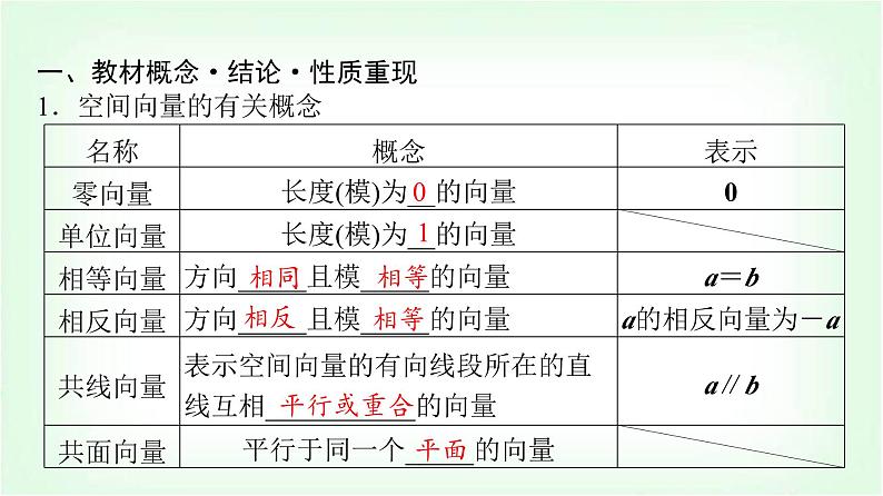 2024届高考数学一轮复习第6章第5节空间向量及其运算课件第4页