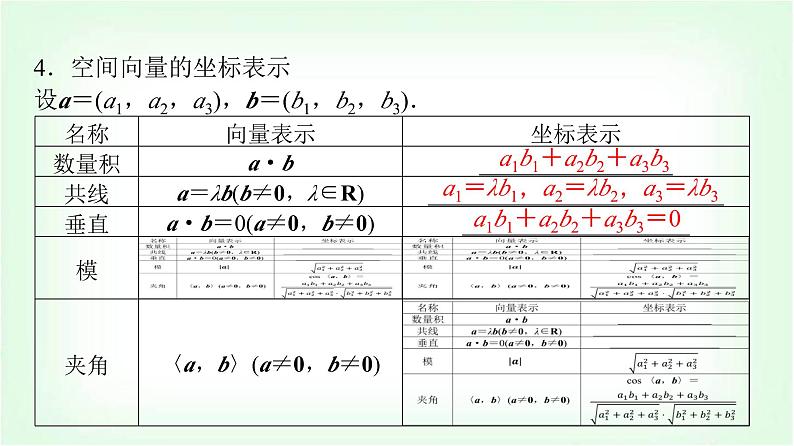 2024届高考数学一轮复习第6章第5节空间向量及其运算课件第8页