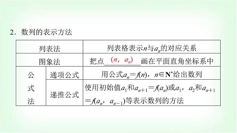 2024届高考数学一轮复习第7章第1节数列的概念与简单表示法课件第6页