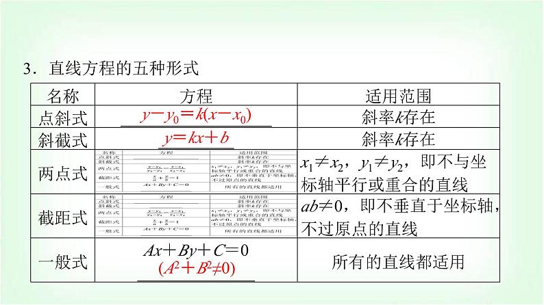 2024届高考数学一轮复习第8章第1节直线方程课件07