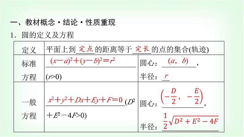 2024届高考数学一轮复习第8章第3节圆的方程课件第4页