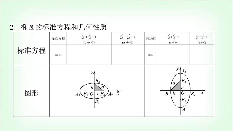 2024届高考数学一轮复习第8章第5节椭圆课件第6页