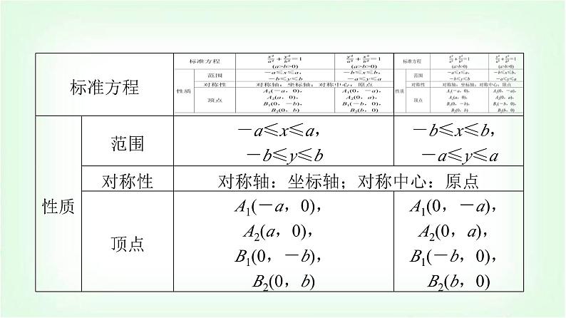 2024届高考数学一轮复习第8章第5节椭圆课件第7页