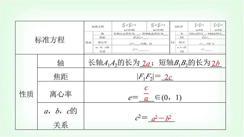 2024届高考数学一轮复习第8章第5节椭圆课件第8页