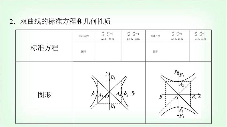 2024届高考数学一轮复习第8章第6节双曲线课件第6页
