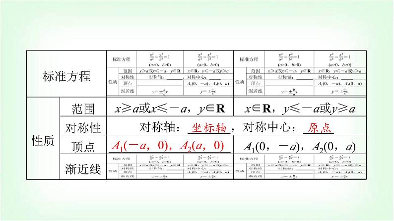 2024届高考数学一轮复习第8章第6节双曲线课件第7页