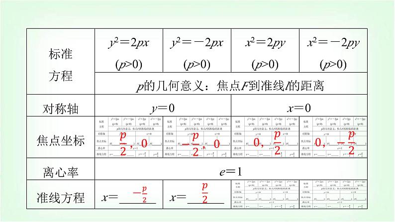 2024届高考数学一轮复习第8章第7节抛物线课件第6页