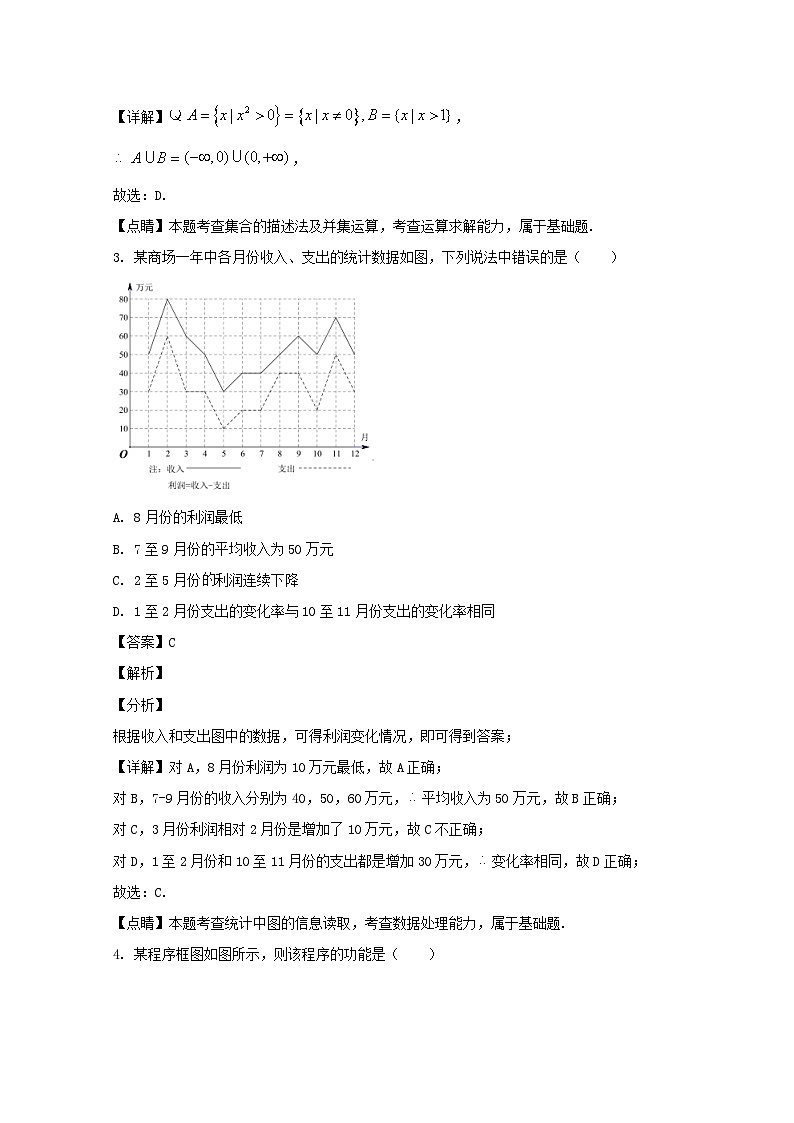福建省厦门市2020届高三二模考试数学（文）试题 Word版含解析(1)02
