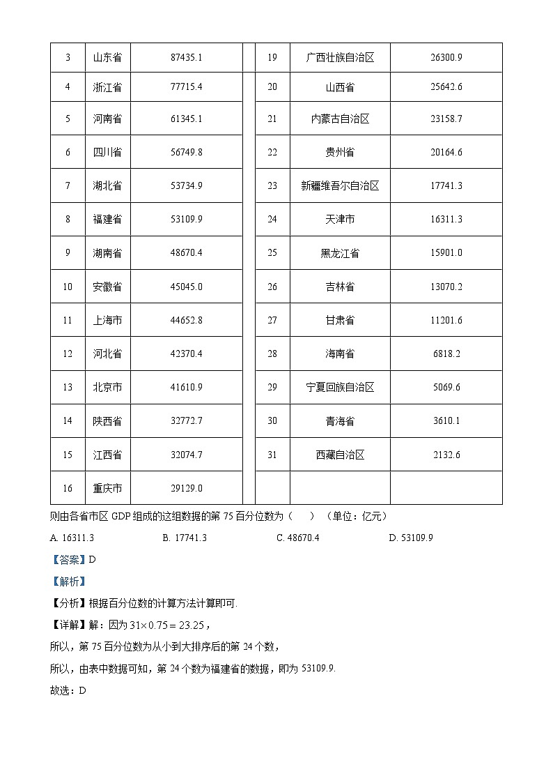 山东省枣庄市2023届高三数学下学期第二次模拟考试试题（Word版附解析）03