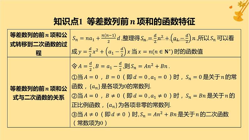 江苏专版2023_2024学年新教材高中数学第四章数列4.2.2等差数列的前n项和公式第二课时等差数列前n项和的性质及应用课件新人教A版选择性必修第二册第4页