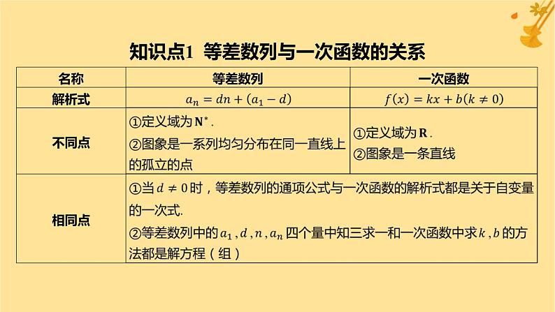 江苏专版2023_2024学年新教材高中数学第四章数列4.2等差数列4.2.1等差数列的概念第二课时等差数列的性质及应用课件新人教A版选择性必修第二册第4页