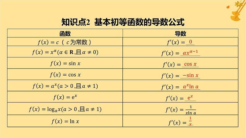 江苏专版2023_2024学年新教材高中数学第五章一元函数的导数及其应用5.2导数的运算5.2.1基本初等函数的导数5.2.2导数的四则运算法则课件新人教A版选择性必修第二册第6页