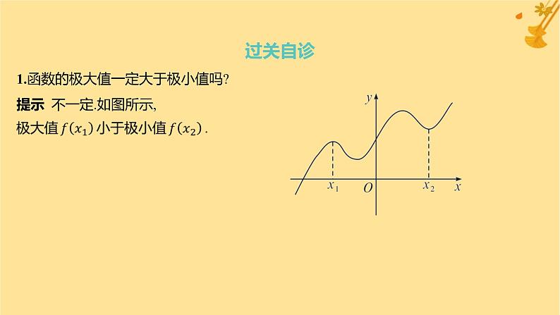 江苏专版2023_2024学年新教材高中数学第五章一元函数的导数及其应用5.3.2函数的极值与最大小值第一课时函数的极值课件新人教A版选择性必修第二册第7页