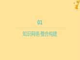 江苏专版2023_2024学年新教材高中数学第五章一元函数的导数及其应用本章总结提升课件新人教A版选择性必修第二册