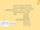 江苏专版2023_2024学年新教材高中数学第五章一元函数的导数及其应用本章总结提升课件新人教A版选择性必修第二册