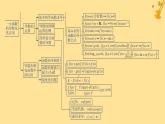 江苏专版2023_2024学年新教材高中数学第五章一元函数的导数及其应用本章总结提升课件新人教A版选择性必修第二册