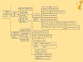 江苏专版2023_2024学年新教材高中数学第五章一元函数的导数及其应用本章总结提升课件新人教A版选择性必修第二册