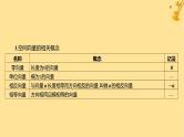 江苏专版2023_2024学年新教材高中数学第一章空间向量与立体几何1.1.1空间向量及其线性运算课件新人教A版选择性必修第一册
