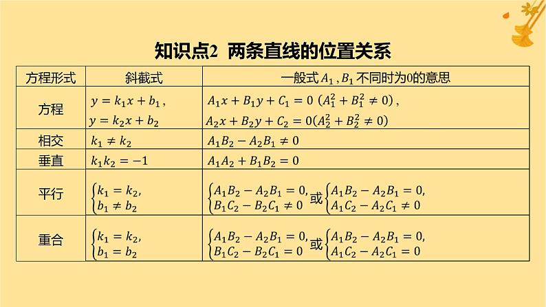 江苏专版2023_2024学年新教材高中数学第二章直线和圆的方程2.2.3直线的一般式方程课件新人教A版选择性必修第一册第8页