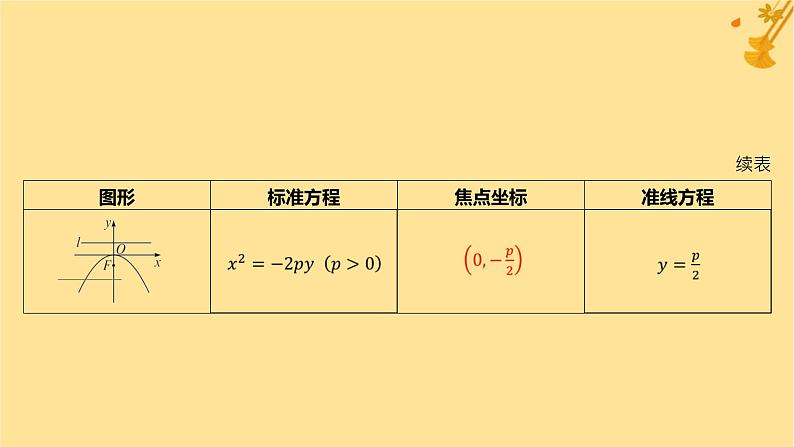 江苏专版2023_2024学年新教材高中数学第三章圆锥曲线的方程3.3.1抛物线及其标准方程课件新人教A版选择性必修第一册07