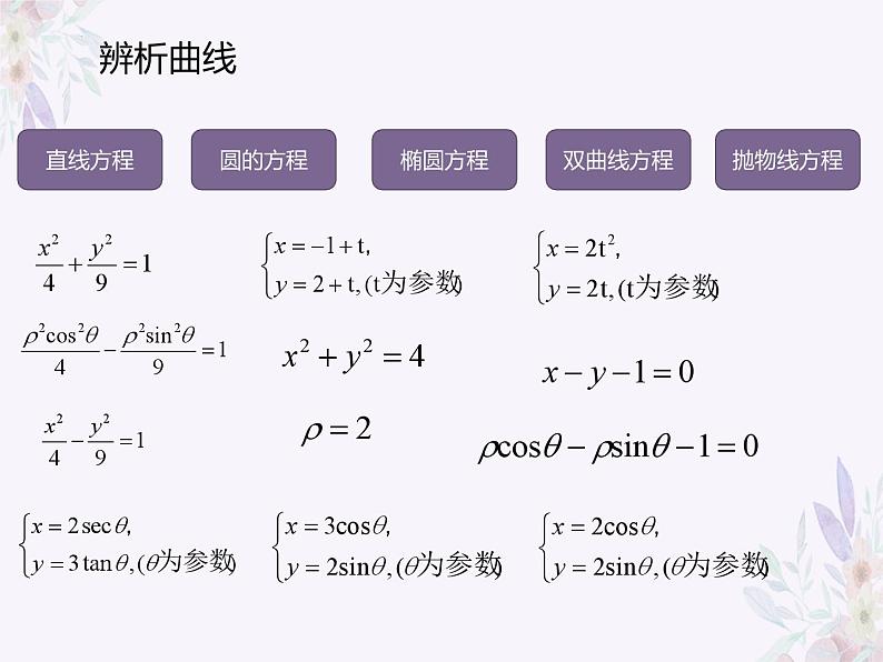 直线参数方程t的几何意义-高考数学二轮复习课件PPT第2页