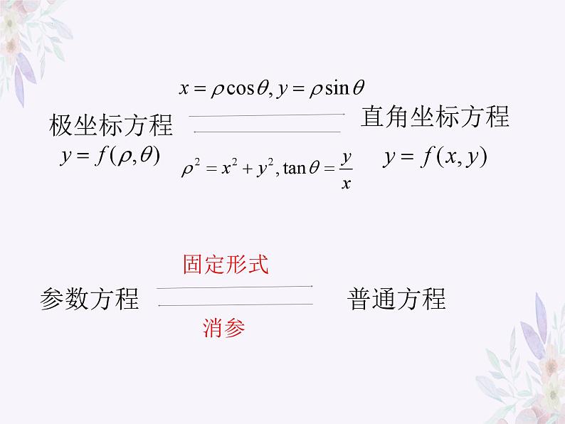 直线参数方程t的几何意义-高考数学二轮复习课件PPT第3页