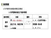 空间点、直线、平面之间的位置关系-高考数学一轮复习课件PPT