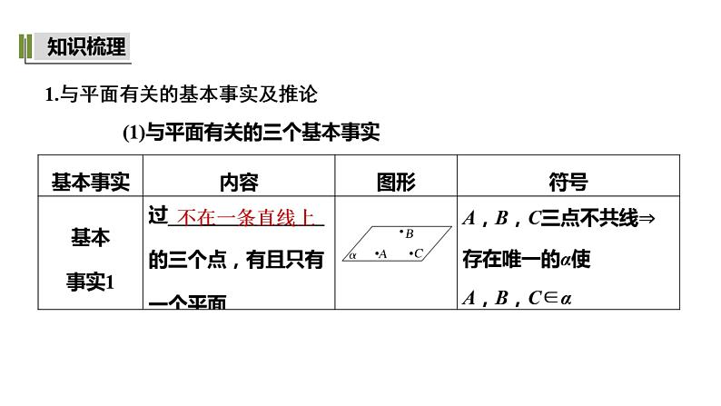 空间点、直线、平面之间的位置关系-高考数学一轮复习课件PPT03