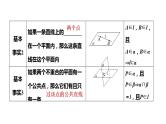 空间点、直线、平面之间的位置关系-高考数学一轮复习课件PPT