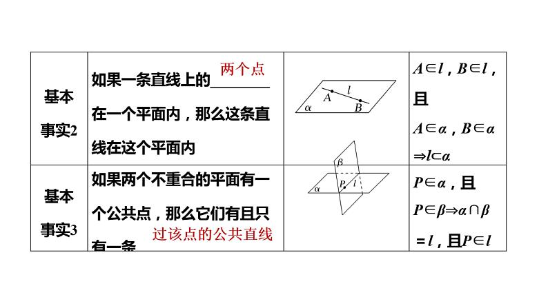 空间点、直线、平面之间的位置关系-高考数学一轮复习课件PPT04