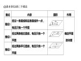 空间点、直线、平面之间的位置关系-高考数学一轮复习课件PPT