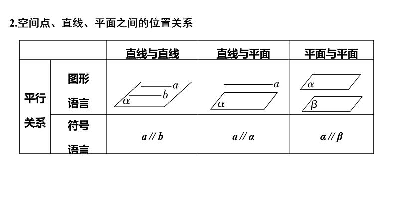 空间点、直线、平面之间的位置关系-高考数学一轮复习课件PPT06