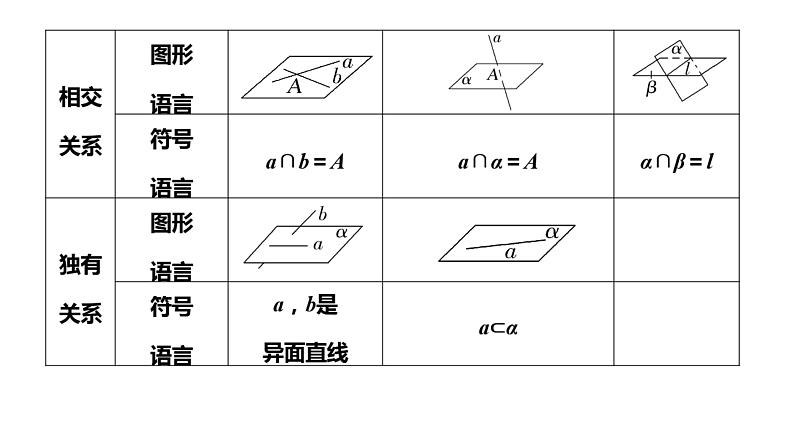 空间点、直线、平面之间的位置关系-高考数学一轮复习课件PPT07